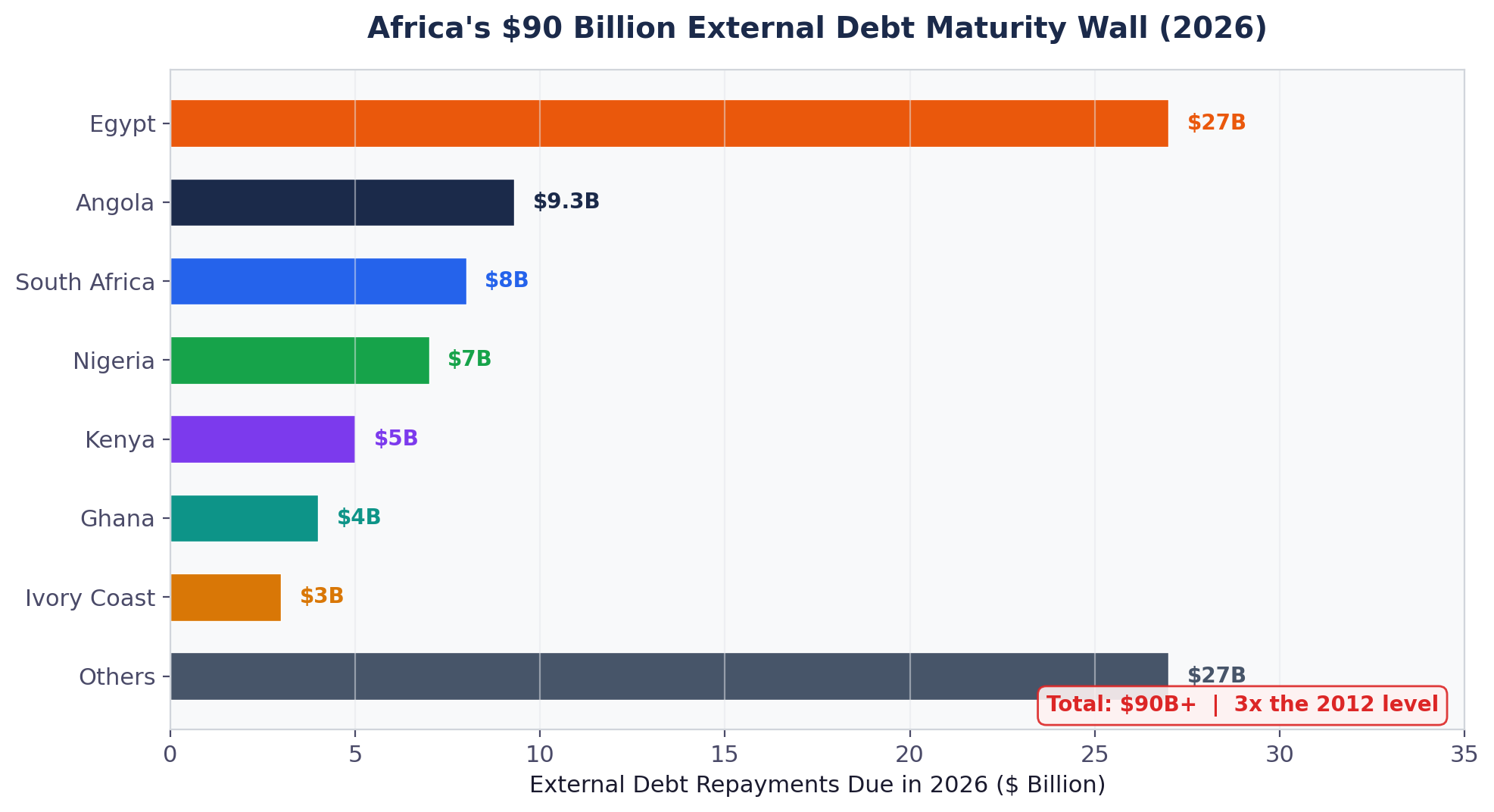 Africa 2026 External Debt Maturity Wall